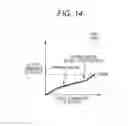 Fig. 20 - Conversion method and conversion apparatus
