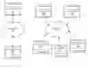 Fig. 01 - Instant video communication connections