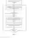 Fig. 05 - Instant video communication connections
