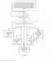 Fig. 09 - Instant video communication connections