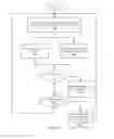 Fig. 12 - Instant video communication connections
