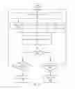 Fig. 13 - Instant video communication connections