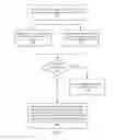 Fig. 14 - Instant video communication connections