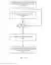 Fig. 15 - Instant video communication connections