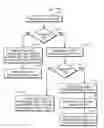 Fig. 01 - System and Method of Multi-End-Point Data-Conferencing
