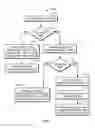Fig. 06 - System and Method of Multi-End-Point Data-Conferencing