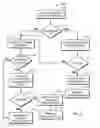 Fig. 08 - System and Method of Multi-End-Point Data-Conferencing
