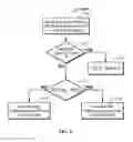 Fig. 09 - System and Method of Multi-End-Point Data-Conferencing