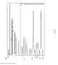 Fig. 06 - Inertia audio scrolling