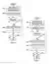 Fig. 05 - Signaling signed band offset values for sample adaptive offset (SAO) filtering in video coding