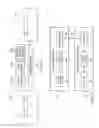 Fig. 03 - Transform and quantization architecture for video coding and decoding