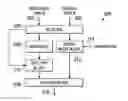 Fig. 01 - Method and apparatus for real-time SAO parameter estimation