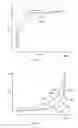 Fig. 05 - System and method for reshaping and adaptation of high dynamic range video data