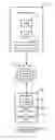 Fig. 01 - Time shift buffer via flash memory