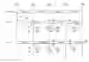 Fig. 01 - Managing DVR Recordings during Changes in Schedule