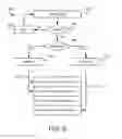Fig. 11 - Automatic transition of content based on facial recognition