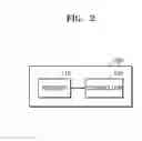 Fig. 03 - ELECTRONIC DEVICE AND OPERATING METHOD OF THE SAME