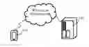 Fig. 01 - Video-based interaction method, terminal, server and system