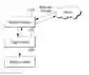 Fig. 01 - Apparatus and method for processing an interactive service