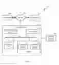 Fig. 07 - Ranging and/or localization service based on mobile device privilege
