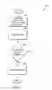 Fig. 03 - Tracking information technology (IT) assets