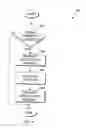 Fig. 04 - Tracking information technology (IT) assets