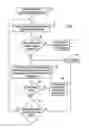 Fig. 10 - Automatically determining relative locations of collaboration endpoints within a building