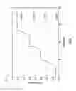 Fig. 21 - Automatically determining relative locations of collaboration endpoints within a building