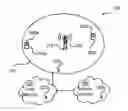 Fig. 01 - MBMS bearer handling in a group communications system
