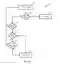 Fig. 05 - Hopping master in wireless conference