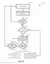 Fig. 10 - Hopping master in wireless conference