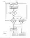Fig. 16 - Hopping master in wireless conference