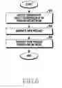 Fig. 07 - Apparatus and method for transmitting message reception information in wireless communication system