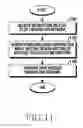 Fig. 12 - Apparatus and method for transmitting message reception information in wireless communication system