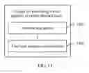 Fig. 11 - METHOD, DEVICE, AND SYSTEM FOR CONTROLLING TOTAL QUANTITY OF  ONLINE ATTACHED USERS