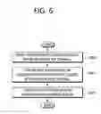 Fig. 07 - Method and apparatus for connecting with a network, by a terminal, in wireless communication