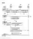 Fig. 04 - Subscription management