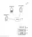 Fig. 01 - Contact management and dialing using conditional flow logic