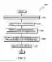 Fig. 03 - Contact management and dialing using conditional flow logic