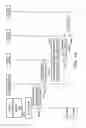Fig. 08 - Apparatuses and methods for handling mobile originated (MO) cellular internet of things (CIoT) data