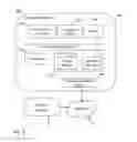 Fig. 04 - Services access for mobile devices