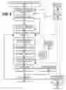 Fig. 06 - Adaptively position objects through mobile signal sources