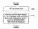 Fig. 01 - Method and apparatus for configuring measurement for discovery reference signal in wireless communication system