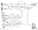 Fig. 01 - Assigning a variable QCI for a call among a plurality of user devices