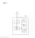 Fig. 02 - Methods for performing wireless communications, mobile terminal devices, and servers