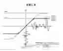 Fig. 09 - Method for performing power control for uplink transmission and user equipment