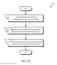 Fig. 06 - Power management of network links