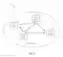 Fig. 05 - Neighbor aware network cluster change for neighbor aware network data link