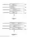 Fig. 07 - Techniques for providing WLAN identifier lists to terminal devices