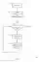 Fig. 06 - DYNAMIC ASSIGNMENT OF STATIONS TO MULTI-USER GROUP IDENTIFIERS